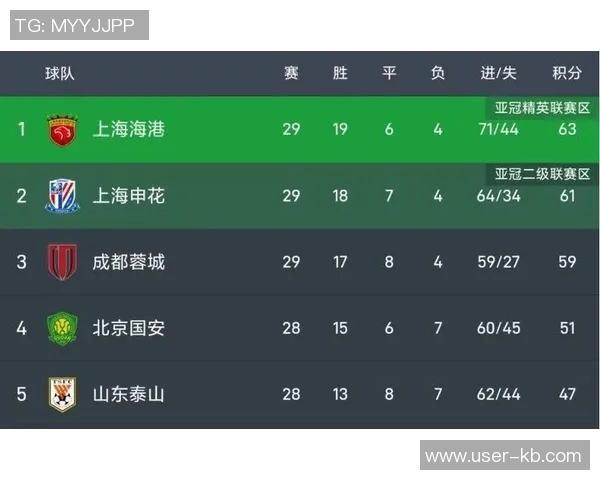 中超争冠末轮间隔22天的背后原因揭示年初赛程安排的世界杯冲击策略