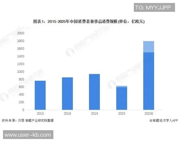 拓记品牌逆势增长瀚森效应助力休赛期零售额激增813