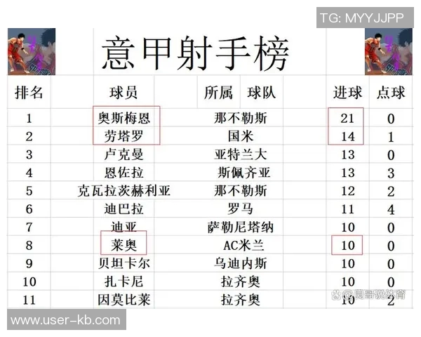意甲积分榜更新国米领跑米兰紧随其后那不勒斯紧逼争夺前列位置